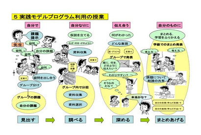 「思考し、表現する力」を高める学習プログラムを紹介、千葉県教委 画像