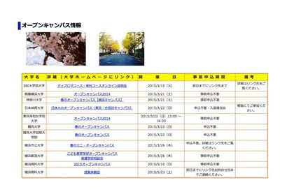 横浜市、大学・都市パートナーシップ大学のオープンキャンパス情報を掲載 画像