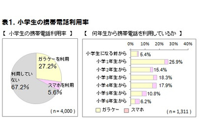 保護者の「心配」に応える、腕時計型端末「ドコッチ」 画像