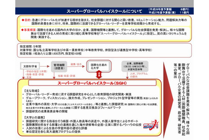 スーパーグローバルハイスクール、2015年度は青学など56校 画像