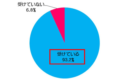 増税後食費減らした100％、主食と野菜は節約せず…タキイ種苗 画像