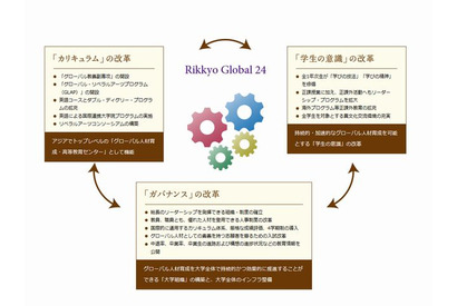 立教大、国際化戦略「Rikkyo Global 24」を動画で公開 画像