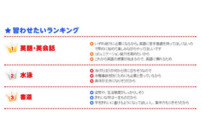 母親が習わせたいランキング1位…今後の英語教育を考える 画像