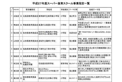 H27年度「スーパー食育スクール」お茶大附属や花咲徳栄など35校決定 画像