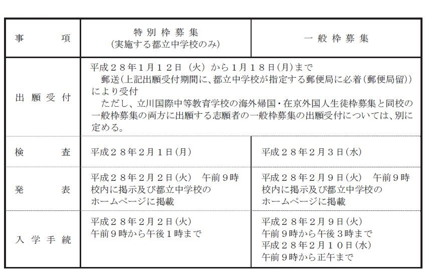 中学受験16 東京都立中高一貫校の入試概要を発表 リセマム