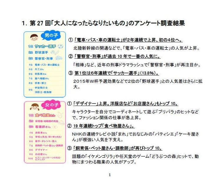 将来の夢は 新成人の子ども時代から変わらない女子不動の1位とは リセマム
