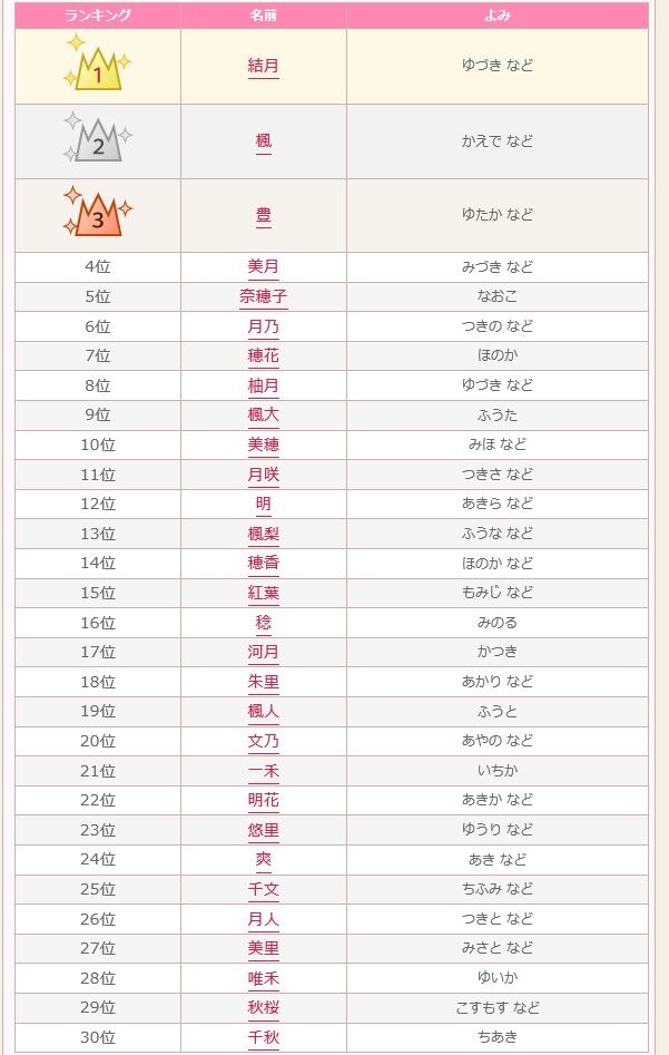 秋 にまつわる赤ちゃんの名前ランキングベスト30 リセマム