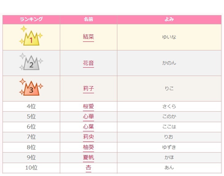 お別れ 陽気な 基礎理論 りこ 漢字 名前 Kasugano The Top Jp