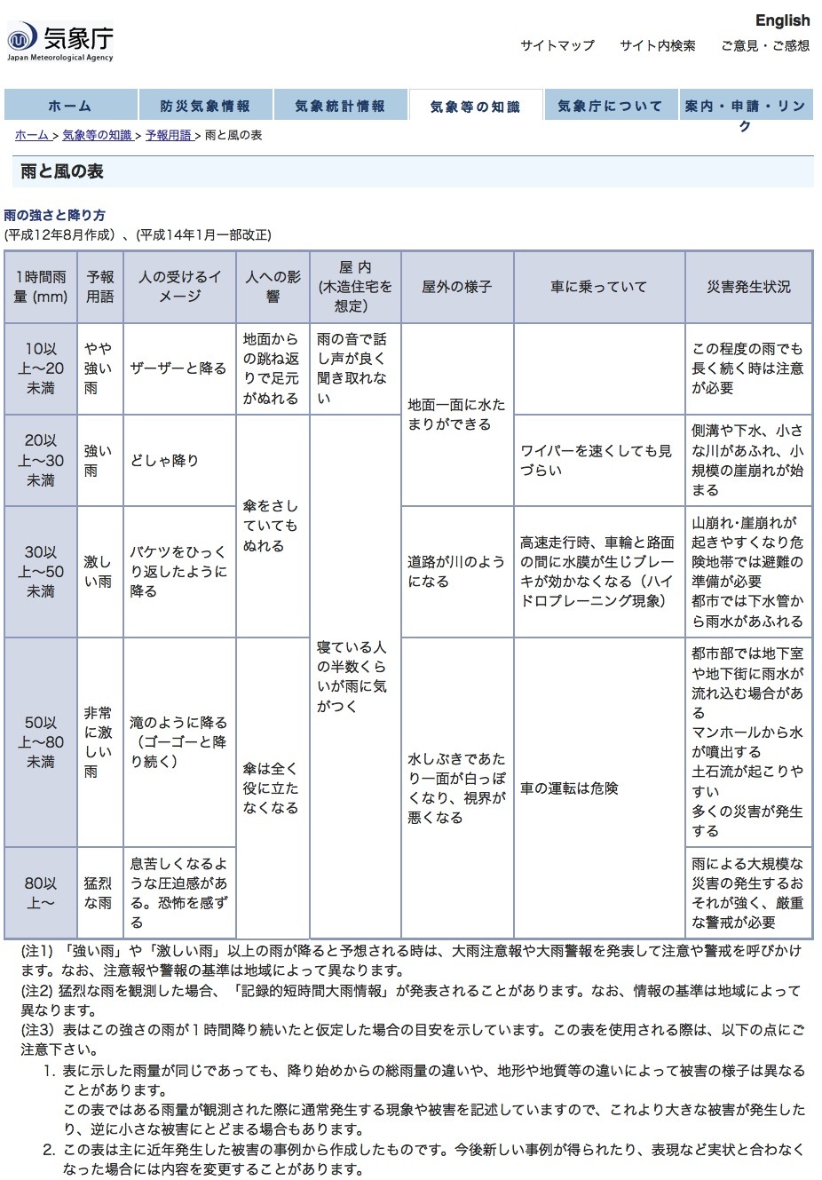 激しい雨 猛烈な雨 人への影響やイメージ 気象庁 リセマム