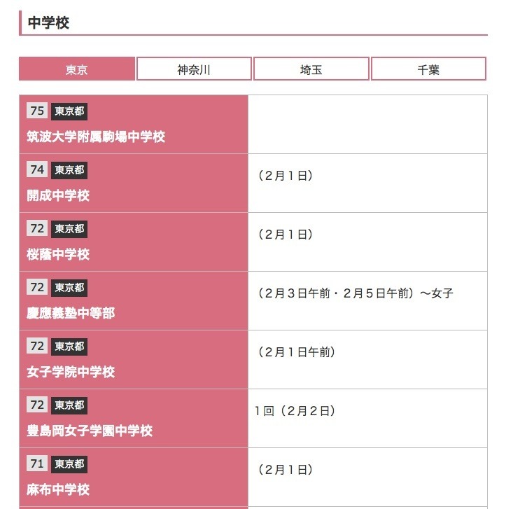 中学受験17 旺文社パスナビ 国公立中高一貫校 私立中の偏差値一覧 リセマム