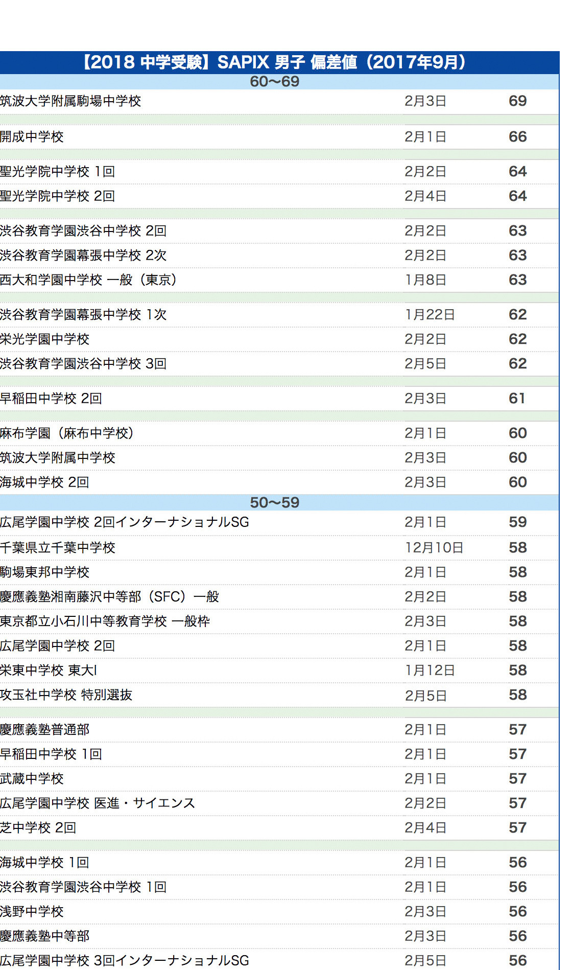 SAPIX 6年テスト2018年 サピックス 2018年度 6年生テスト 【公式通販】
