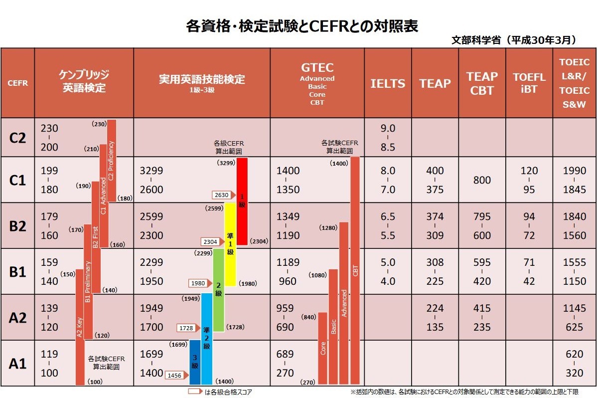 大学入試英語成績提供システム 従来の英検は不採用 8種類に決定 リセマム