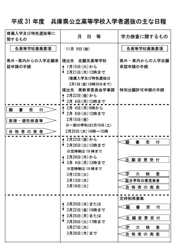 高校受験19 兵庫県公立高の入試日程 推薦2 15 学力検査3 12 リセマム