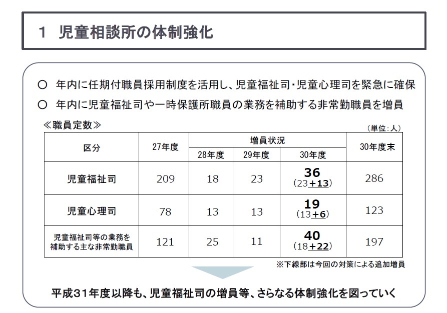 Line相談窓口を開設 東京都 児童相談体制強化へ リセマム