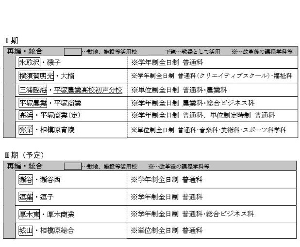 神奈川県立高校 H32 35年度に8校を4校に再編 統合予定 リセマム