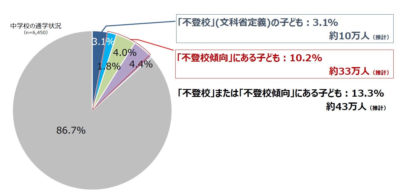 中学生 不 登校