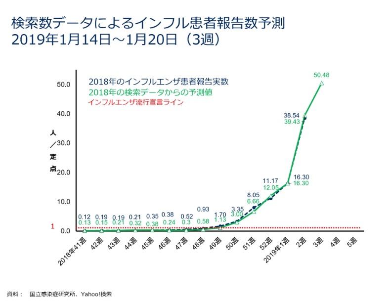 感染 2018 インフルエンザ 者 数 インフルエンザが大流行 患者数２８３万人、過去最多：朝日新聞デジタル