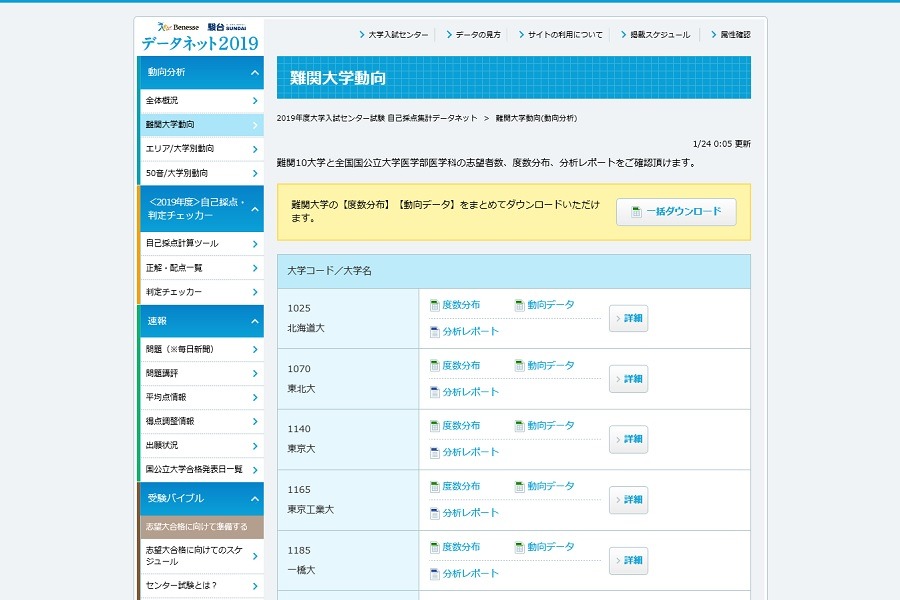 大学受験19 ベネッセ 駿台 難関大学動向分析レポートを掲載 リセマム
