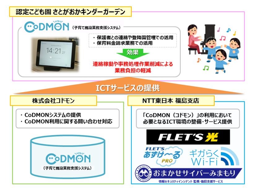 職員 アプリ コドモン ログイン コドモン、和歌山県岩出市の保育所において保育ICTシステム「CoDMON」を導入: 日本経済新聞