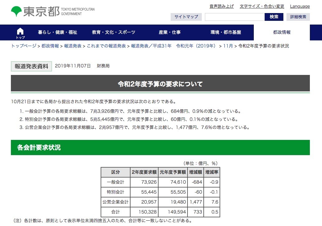 東京都年度予算の要求 教育庁は前年度比259億円増 リセマム