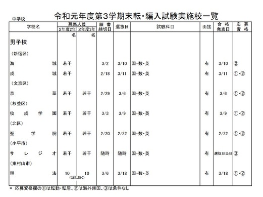 東京都内私立の転 編入試験 3学期末 海城など中学91校 高校122校 リセマム