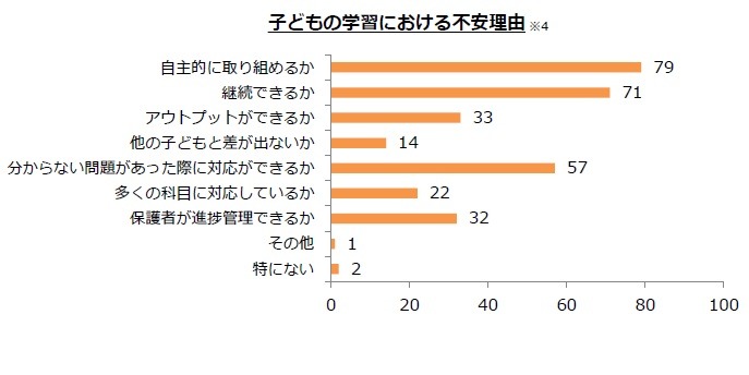 家庭学習 コロナ格差を解消 オンライン自宅学習対策を紹介 リセマム