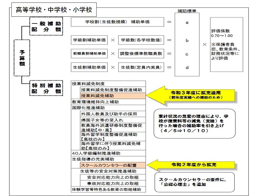東京都私立学校助成審議会 授業料減免など答申 リセマム