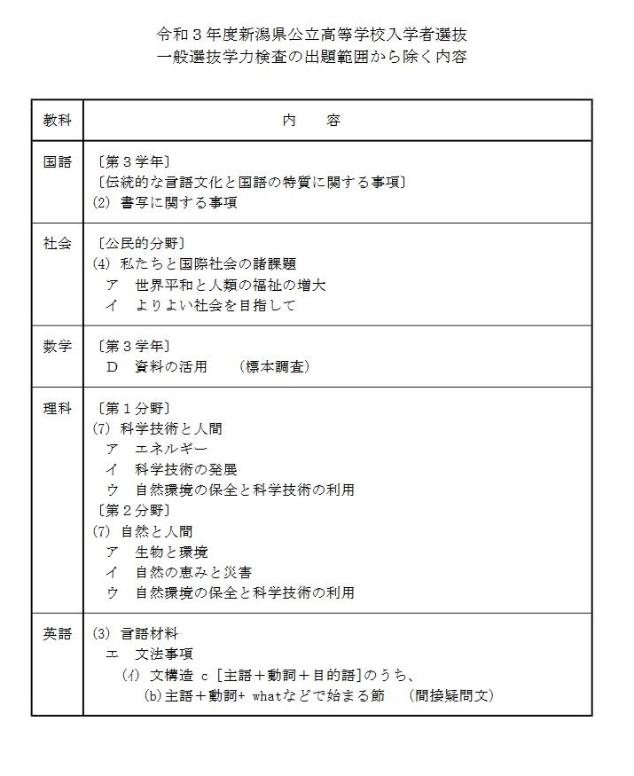 高校受験21 新潟県公立高 学力検査の出題範囲縮小 リセマム