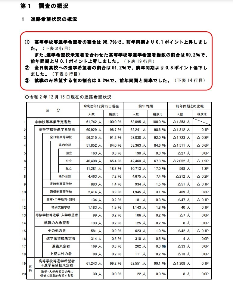 倍率 埼玉 2021 県 2021定員・倍率