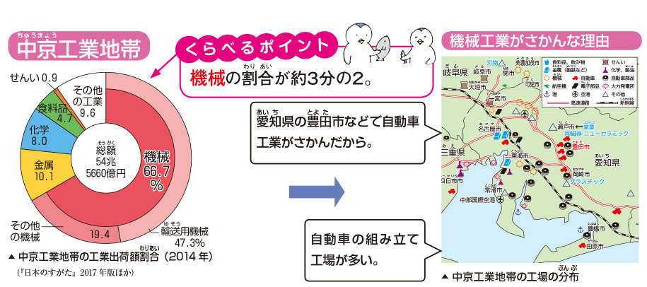 中学受験 入試でる度 さまざまな工業地帯 社会科 地理 リセマム