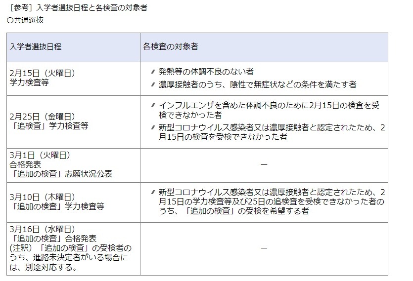 高校受験22 神奈川県公立高入試 追検査日変更 コロナ対応 リセマム