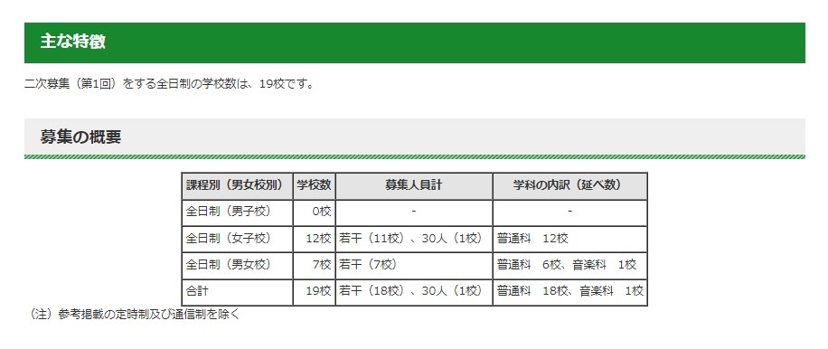 高校受験22 東京都内私立高の2次募集 第1回 全日制19校 リセマム