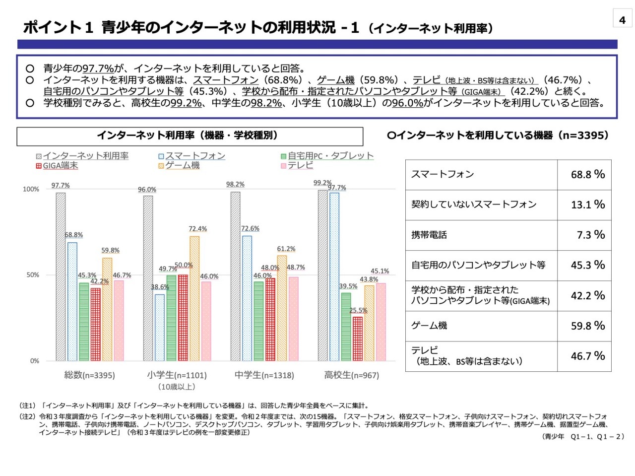 青少年コロナ禍のネット利用 1時間増加し約4時間半に リセマム 青少年コロナ禍のネット利用 1時間増加し約4時間半に リセマム