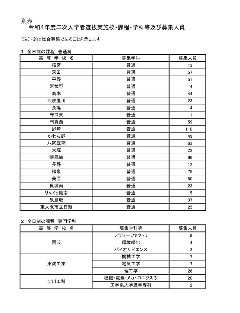 高校受験22 大阪府公立高2次募集 全日制55校で実施 リセマム