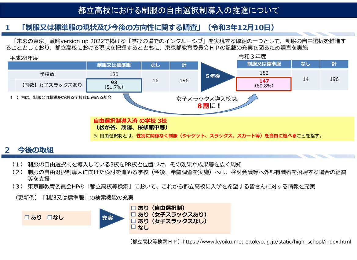 女子スラックス制服 東京都立高校の採用率8割超 リセマム