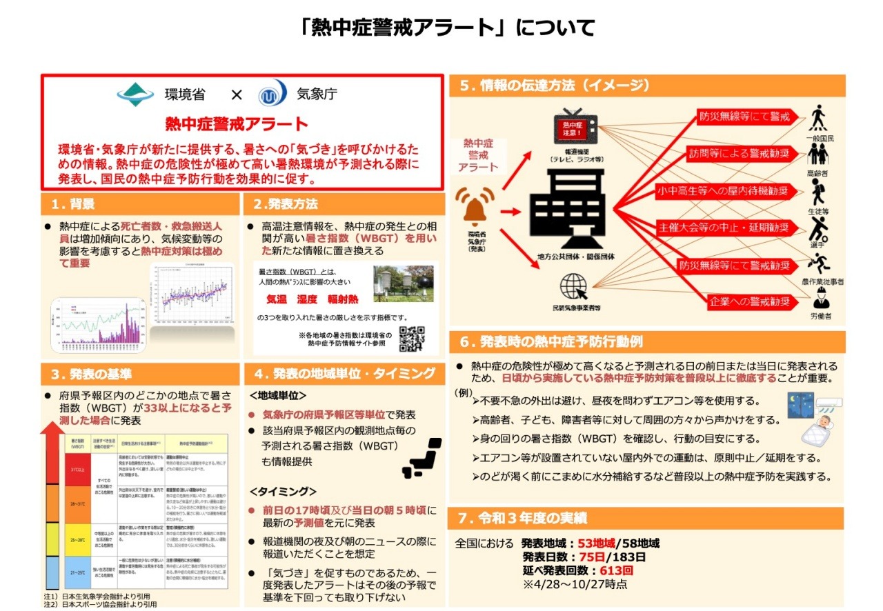 熱中症警戒アラート 4 27から全国で運用開始 リセマム