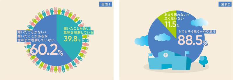 ジェンダーバイアス 性別理由に買わなかった25 リセマム