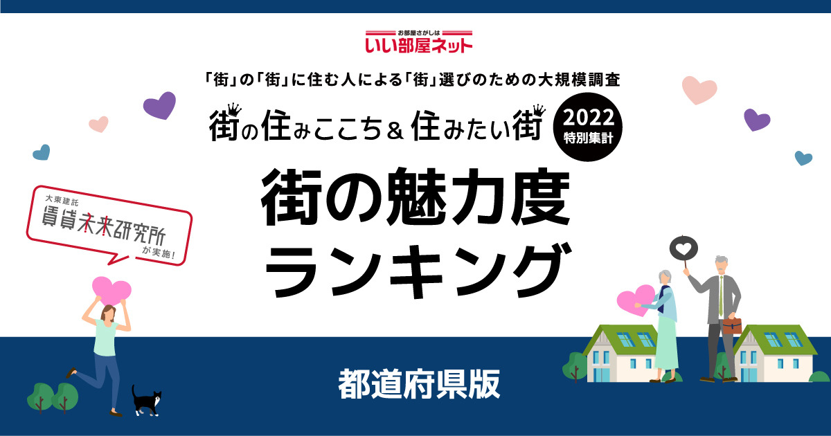 第1回街の魅力度ランキング 居住者1位は兵庫 非居住者1位は リセマム