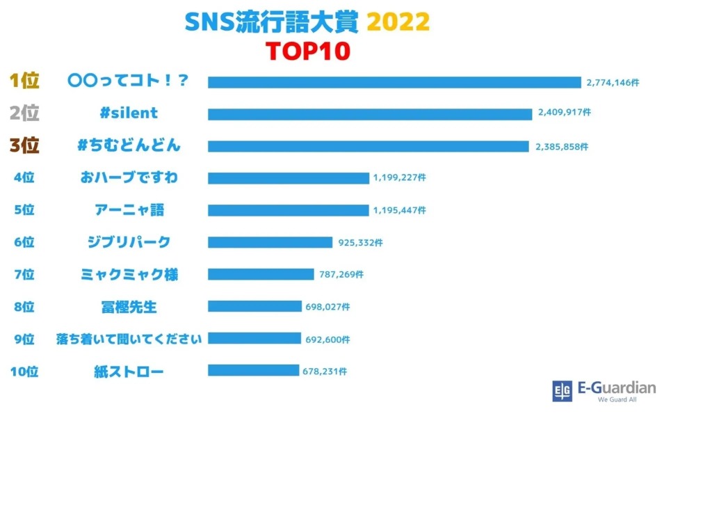 Sns流行語 22年大賞はちいかわ構文 ってコト リセマム