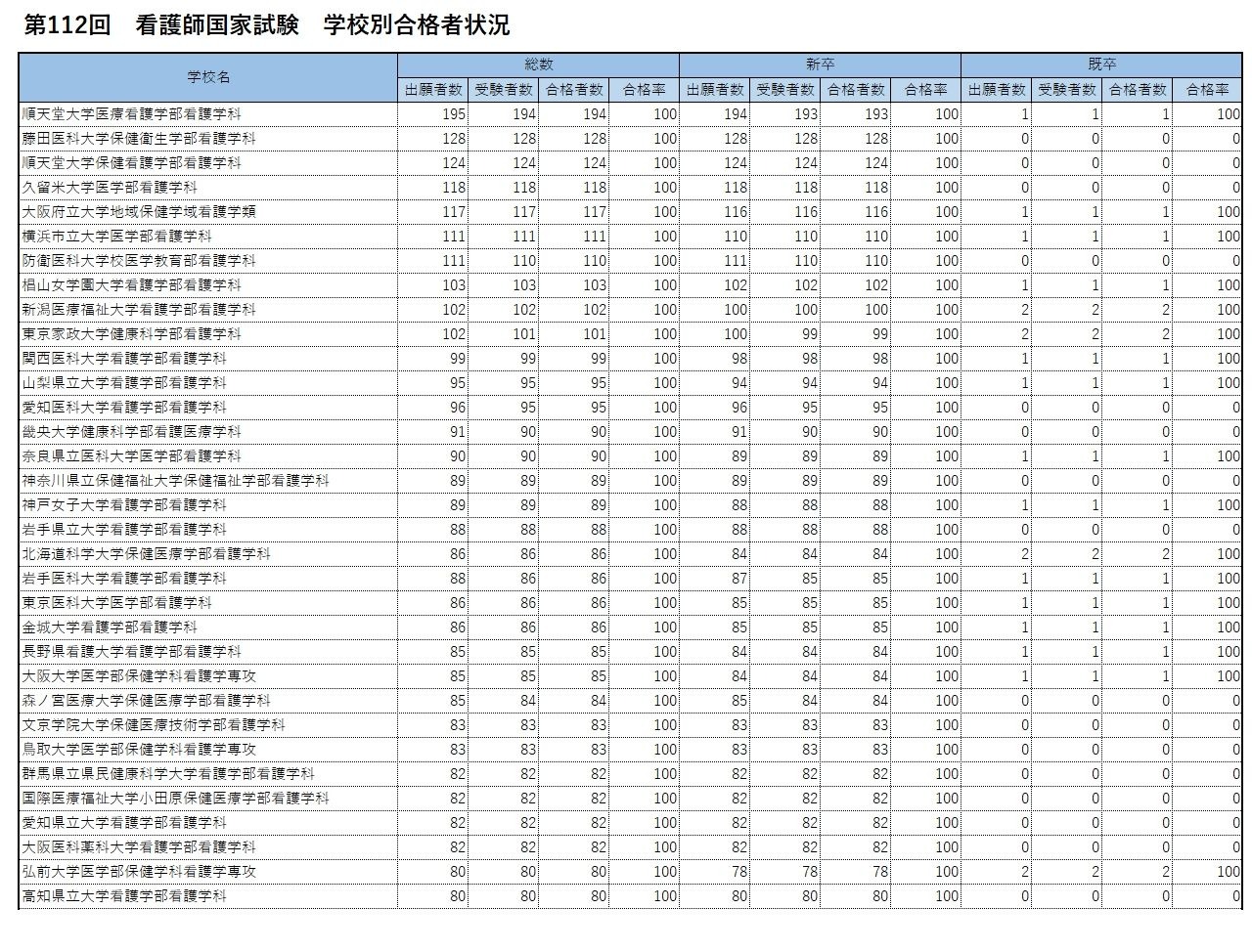 贅沢 e-performfootball.com 東洋医学善本叢書1~8 【第112回看護師国家