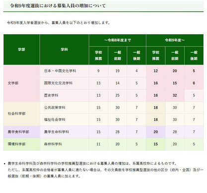 【大学受験2027】京都府立大、募集人員を増員...文学部は一般選抜も拡大