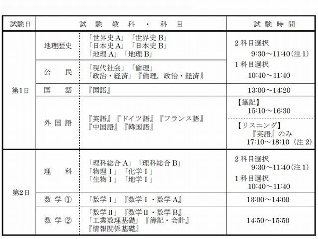 センター試験13 大学入試センター試験の日程と時間割 リセマム