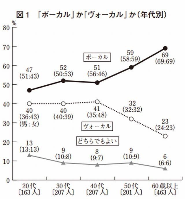 卵焼き より 玉子焼き Nhk日本語のゆれ調査 リセマム