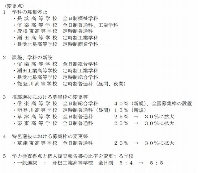 高校受験14 滋賀県 県立高校の入試変更点と私立定員 リセマム