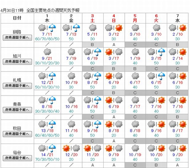 Gw 後半4連休5 3 6は広範囲で晴れ 北日本は曇 雨 リセマム