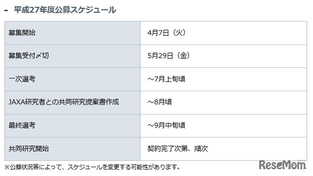 平成27年度公募スケジュール