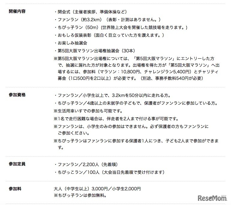 プレイベントの概要