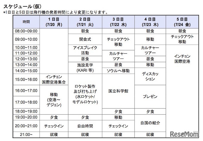 国際スペースキャンプ2015　スケジュール