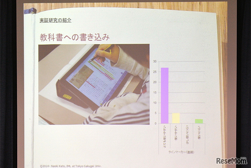 CoNETSベータ版での実証授業の成果