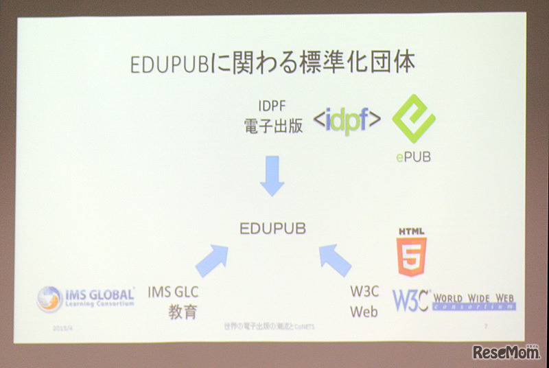 EDUPUBに関わる標準化団体